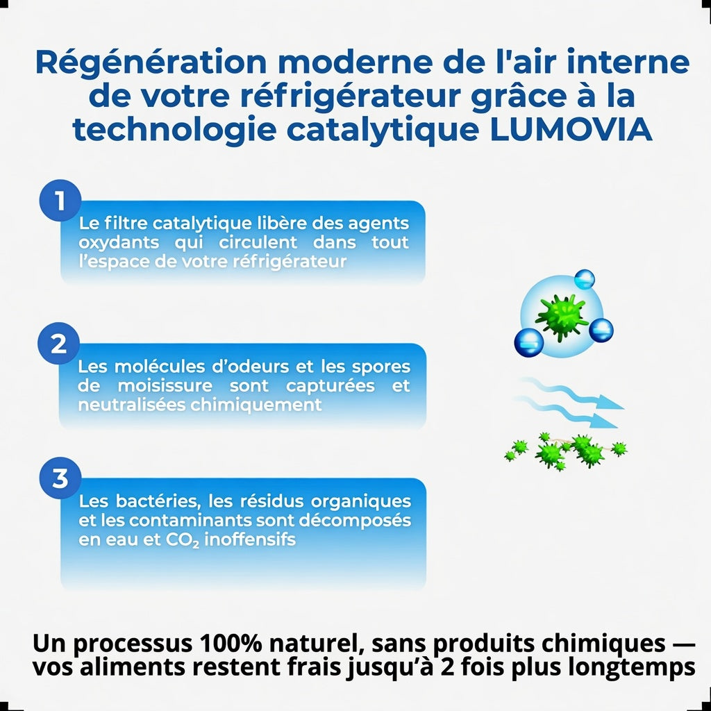 Lumovia purificateur d'air pour réfrigérateur